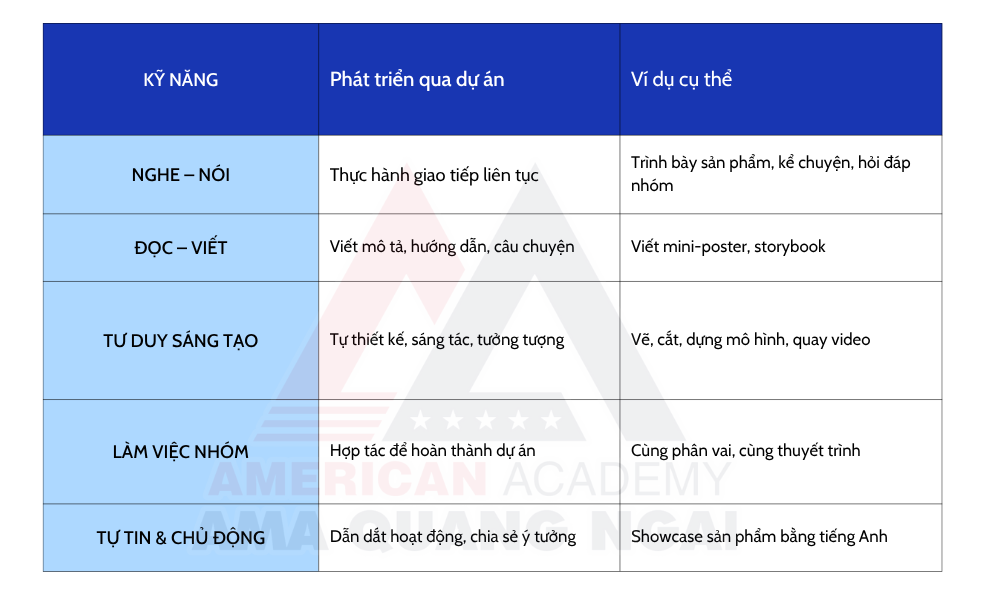 hoc-tieng-anh-qua-du-an-ama-quang-ngai (4)