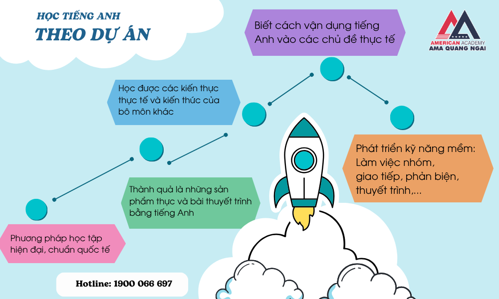 hoc-tieng-anh-qua-du-an-ama-quang-ngai