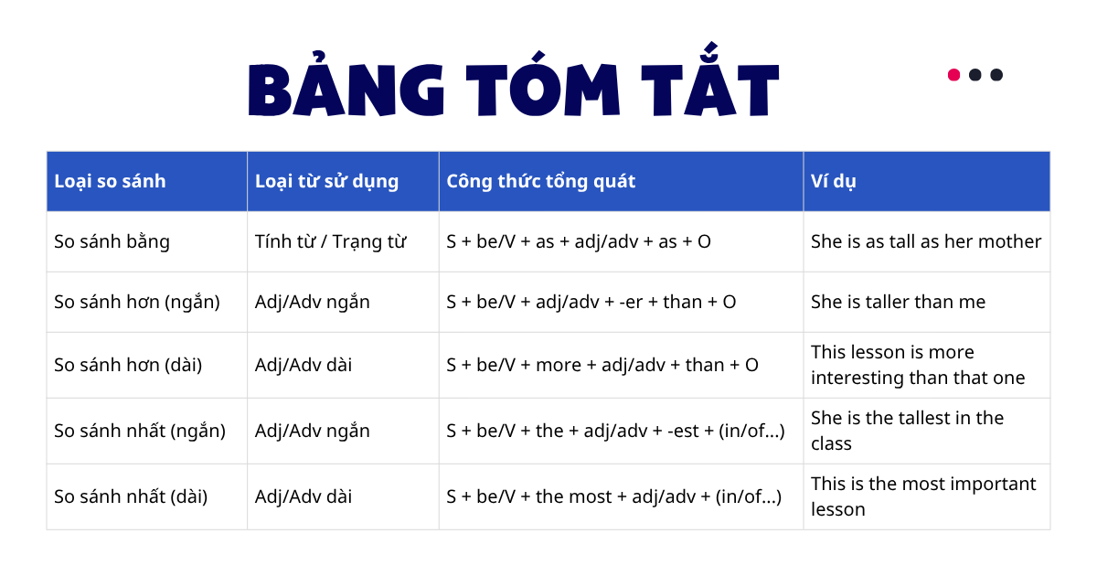 cấu trúc câu so sánh trong tiếng anh cấu trúc câu so sánh trong tiếng anh